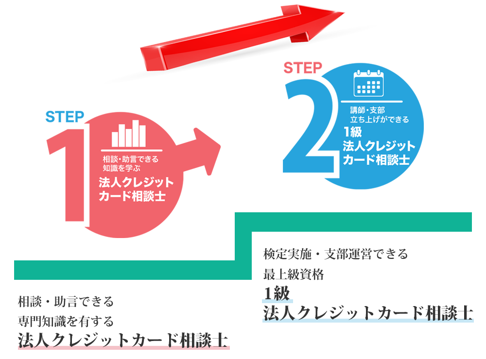 法人クレジットカードを活用する3つのメリット
