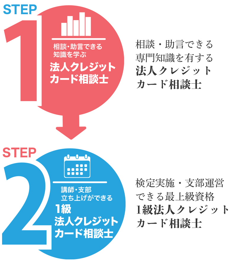 スマホ表示用法人クレジットカードを活用する3つのメリット